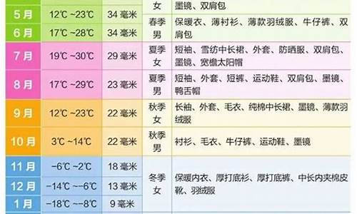 伊犁一年四季温度_新疆气温一年四季如何