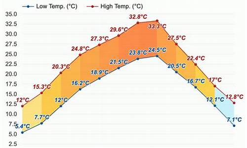 准确率最高的天气预报软件_合川天气