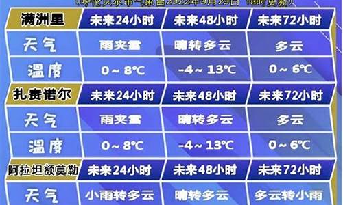 呼伦贝尔市天气预报历史天气查询最新_给我查一遍呼伦贝尔近十天天气预报