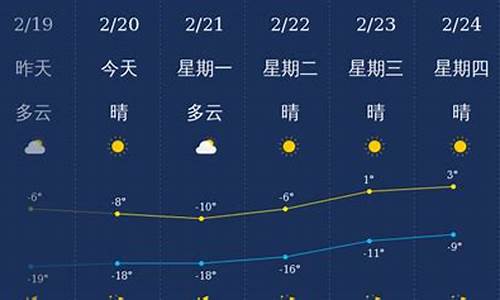 兴安盟天气预报一周天气_兴安盟 天气预报