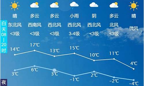 长春未来几天天气情况_吉林长春未来一周天气情况分析