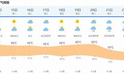 今天上海天气多少度啊_今天上海天气多少度