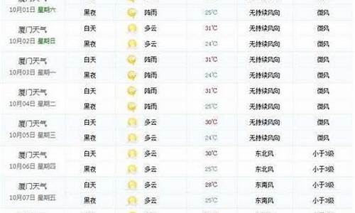 厦门天气查询夏门园博园_厦门园博园百度百科