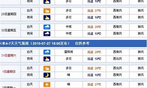 德惠市天气预报_德惠市天气预报30天查询