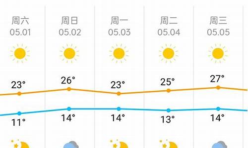 北京一周天气预报查询一周最新消息今天新增_北京一周天气预报完整版