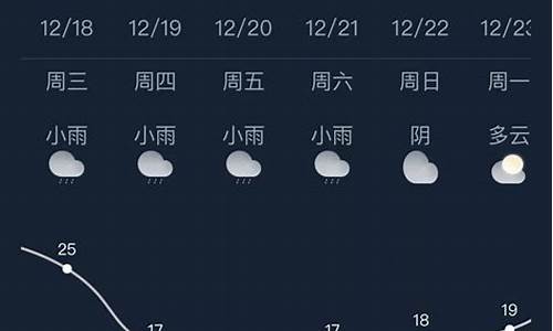 南宁天气预报最新_南宁天气预报最新30天