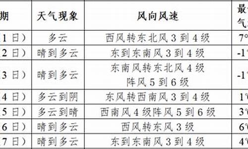 泗洪一周天气_泗洪天气泗洪