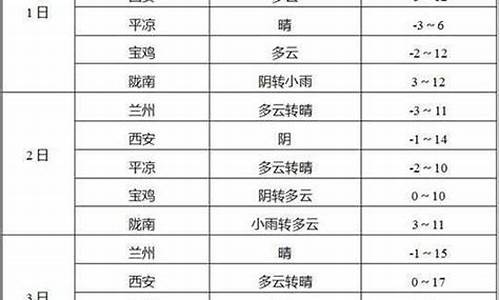 玉门市天气预报7天查询_玉门市天气预报