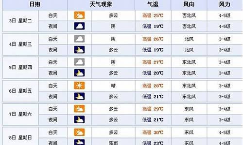 苏州历史天气预报查询2345_苏州天气历史数据