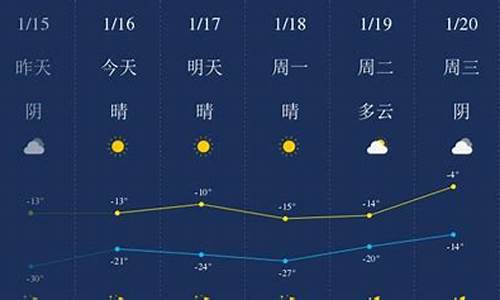 四平天气预报15天查询结果_四平天气气预报报十五天