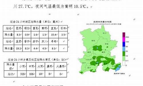 昆明未来一周天气及穿衣指数_昆明未来一周天气及穿衣情况