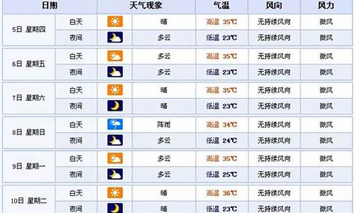 郑州近15天天气情况_郑州近15天天气情况如何