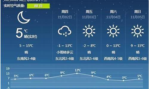 营口一周天气预报查询结果_营口一周天气预报