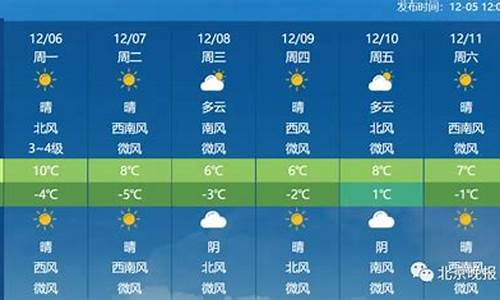 北京下周天气预报10天查询结果_北京下周天气预报10天查询