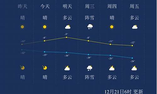 哈尔滨最近一周天气预报查询表最新查询结果_黑龙江省哈尔滨市最近天气预报