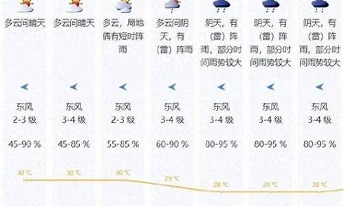 深圳未来三天天气预报查询最新_深圳未来三天天气预报