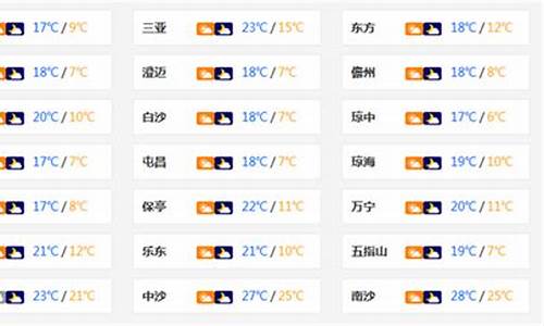 石狮市天气预报15天查询_石狮市天气预报15天查询表