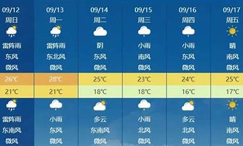 北京市下周天气预报详情_北京市下周天气情况