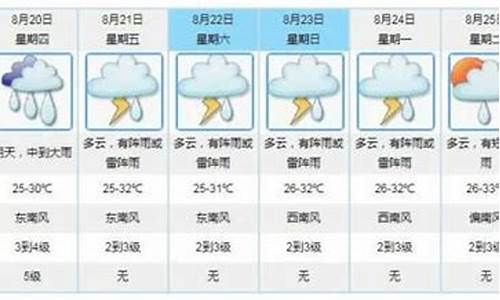 江门气象台天气预报_江门天气预报台风最新消息