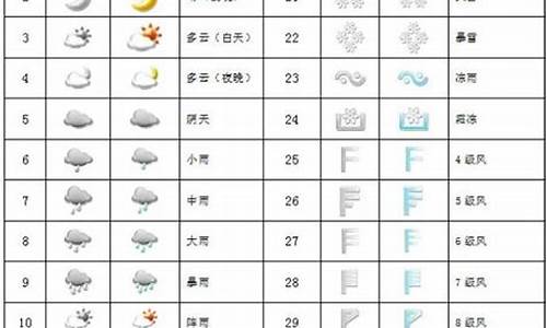 雾霾天气符号图片_雾霾天气符号