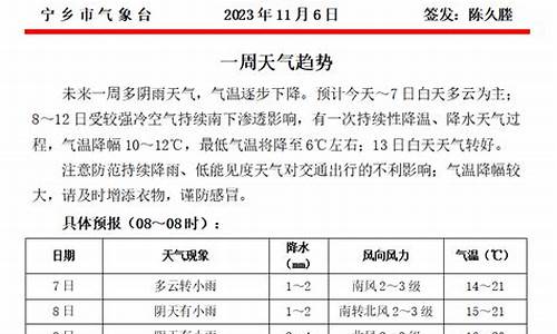 宁乡天气预报10天_宁乡天气预报30天准确