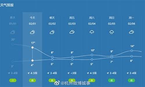 杭州48小时气象预报_杭州天气48小时明细