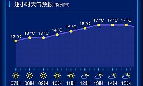 江苏天气预报一周7天无锡_江苏天气预报一周7天