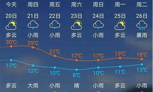 福建建瓯天气预报438_福建建瓯天气预报15天查询