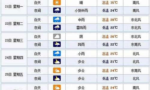 山东烟台一周天气预报15天查询最新消息_烟台天气预报一周天气预报15天查询一周