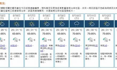 本港地区天气预报香港天_本港地区天气预报