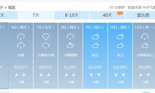 南宁一周天气天气预报_南宁一周天气预报7天最新消息查询最新消