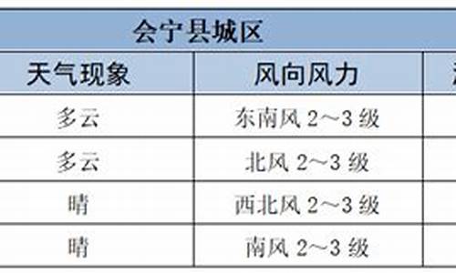 会宁天气预报15天查询结果表_会宁天气预报15天查询