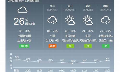 金华天气预报一周7天10天15天一_金华一周天气预报最新情况查询最新消息