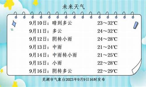 芜湖未来一周天气预报30天_芜湖未来一周天气预报30天查询