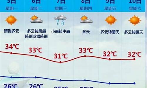 厦门今天天气预报最新消息_厦门今天天气预报