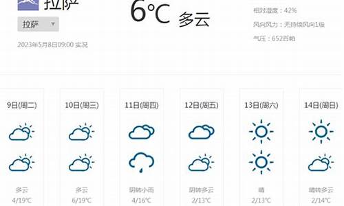 西藏未来天气预报15天_西藏未来一周天气情况怎么样好不好