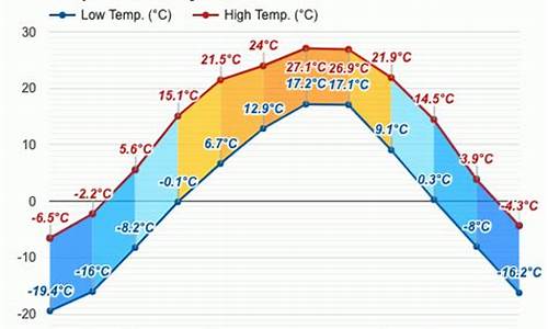 延吉市天气预报7天_延吉市天气预报7天一周查询