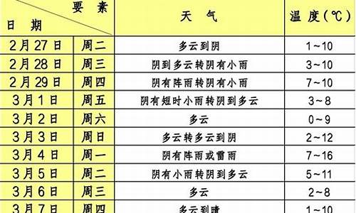 奉贤实时天气预报24小时天气预报_奉贤区天气预报一周天气查询表格最新消息