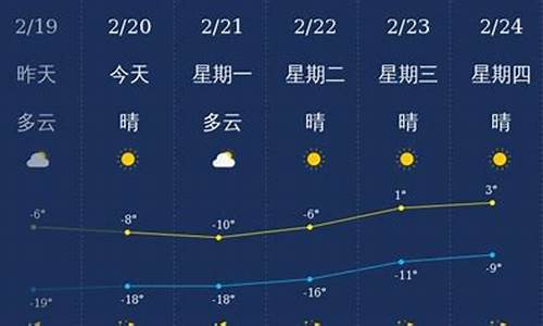 兴安盟阿尔山天气预报未来三天查询_兴安盟阿尔山天气预报