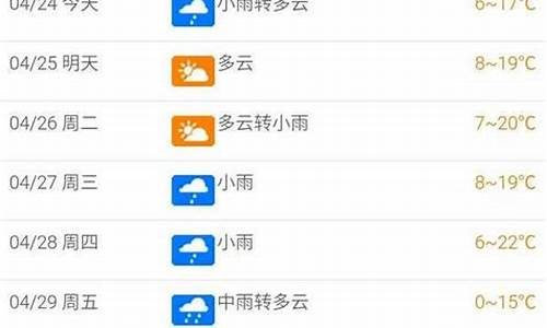 北屯天气预报15天天气预报_北屯天气预报24小时详情