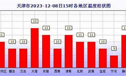 宝坻天气预报7天一周_宝坻天气预报7天一周查询