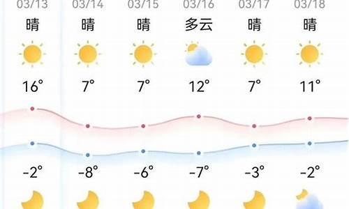 本周天气_本周天气回顾