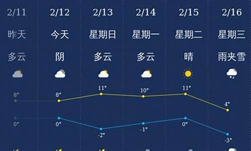 三门峡天气预报24小时_三门峡天气48小时