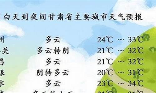 甘肃天气网_甘肃省天气预报7天