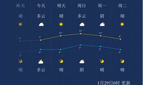 徐州市天气预报7天气_徐州市天气预报天气15天查询