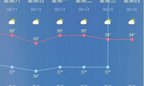 重庆60天天气预报准确_重庆60天天气预报查询