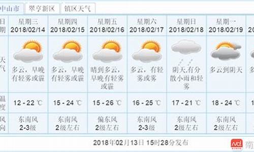 中山市天气预报15天准确_中山市天气预报15天准确率