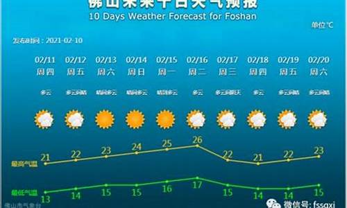 定兴天气预报最新消息_定兴天气预报一周云图