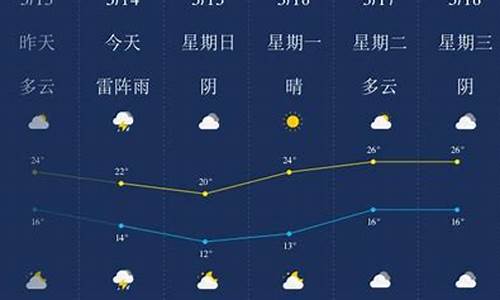 安庆天气预报一周天气_安庆天气预报一周七天