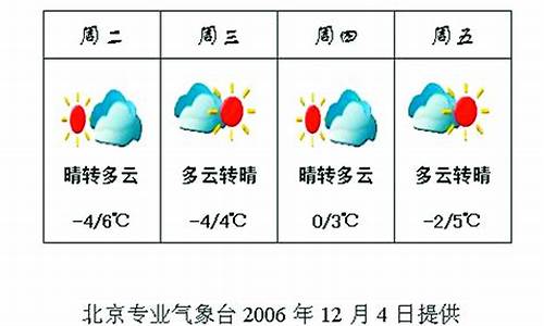 一周天气良好怎么形容_一星期的天气怎么样